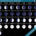Lunar Calendar February 2472 Moon Phases